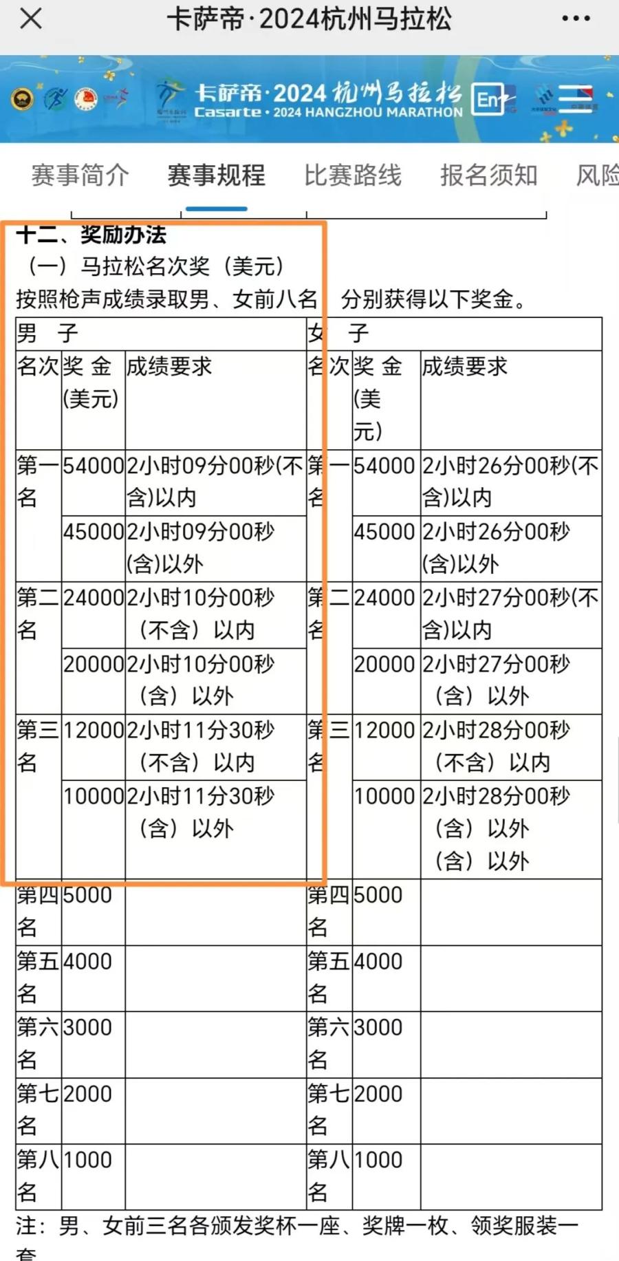 组委会马拉松复盘_组委会马拉松活动总结_马拉松组委会