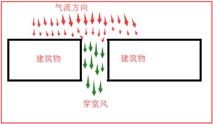 海水运动的三种形式_海水运动_海水运动的主要形式