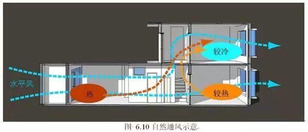 海水运动_海水运动的主要形式_海水运动的三种形式