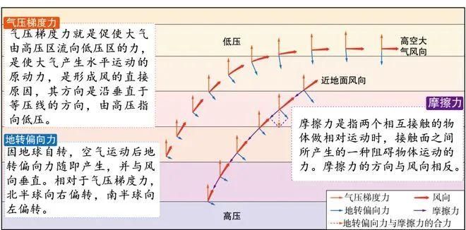 海水运动的主要形式_海水运动_海水运动的三种形式