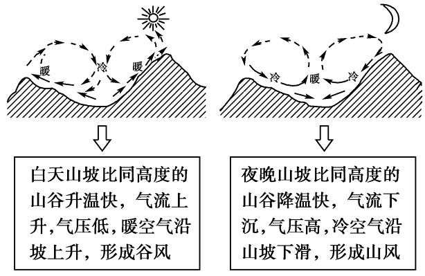 海水运动的三种形式_海水运动的主要形式_海水运动