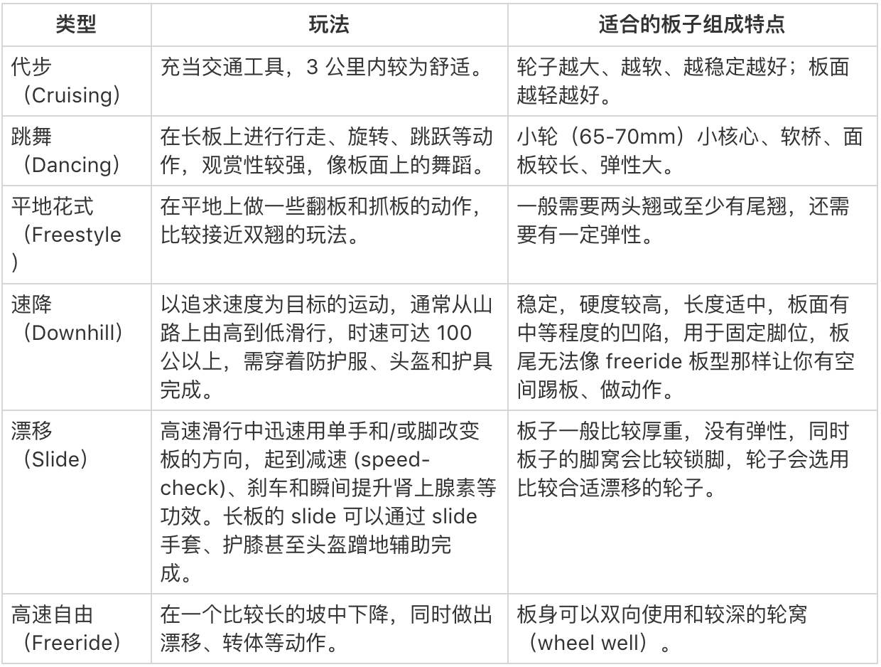 长板运动视频_长板运动的好处_长板运动