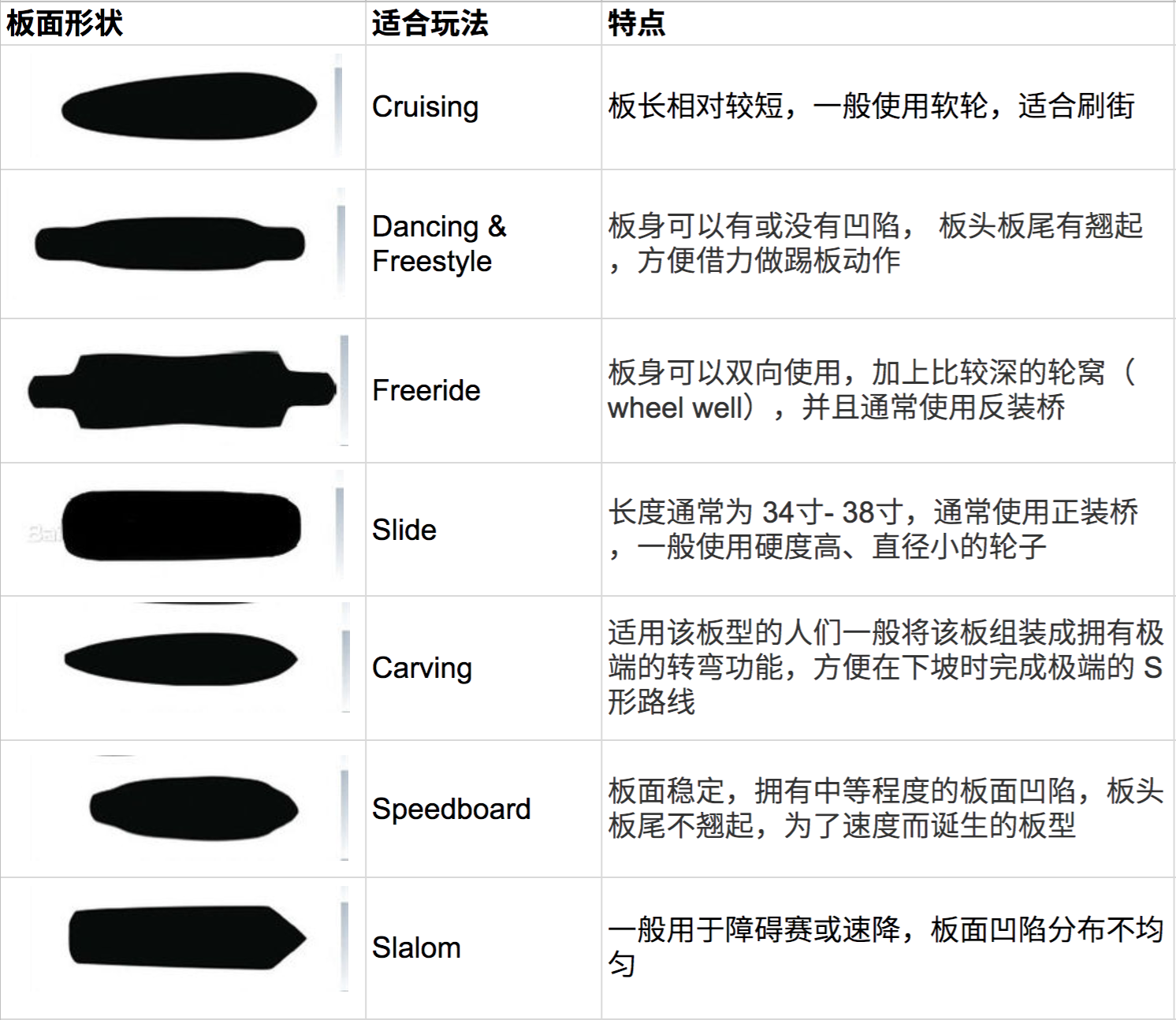长板运动视频_长板运动_长板运动的好处