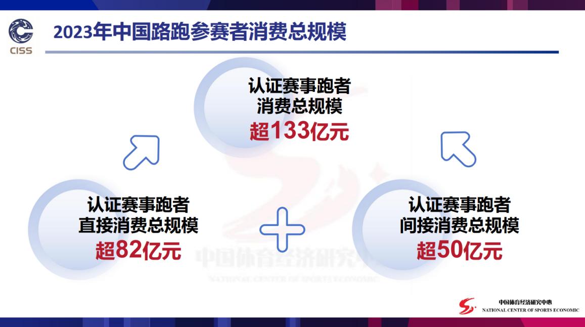 中国马拉松博物馆_马拉松博览会中国参展名单_中国马拉松博览会