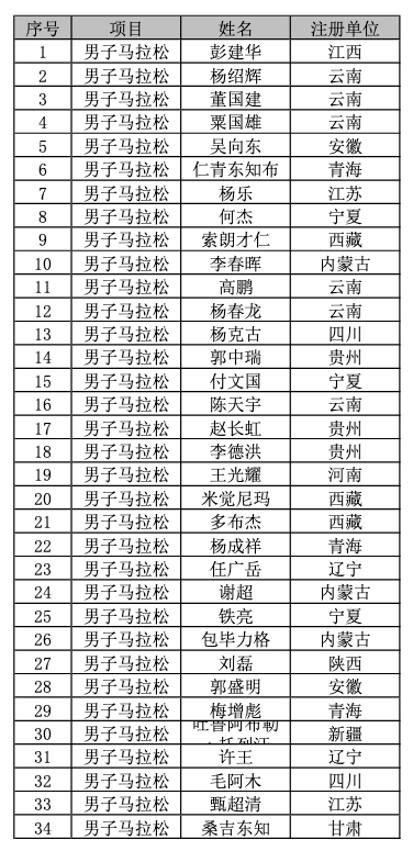 天津全运会马拉松_2020年天津马拉松_马拉松天津2021