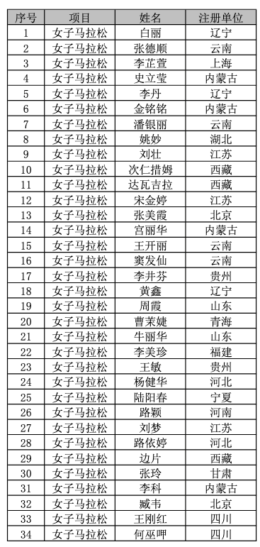 2020年天津马拉松_天津全运会马拉松_马拉松天津2021